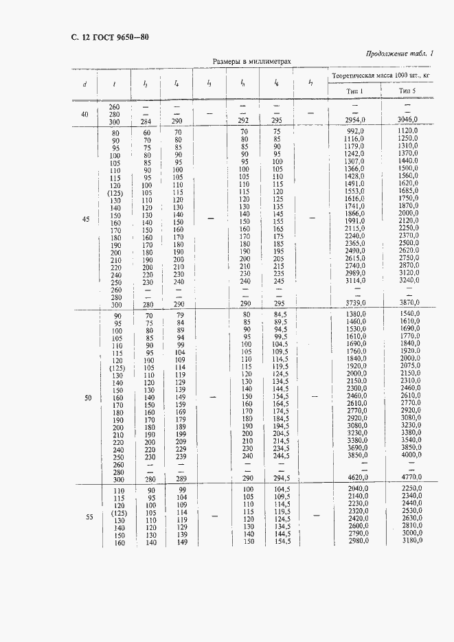 Страница 14 ГОСТ 9650-80