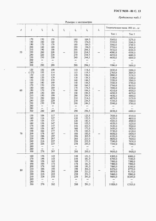Страница 15 ГОСТ 9650-80