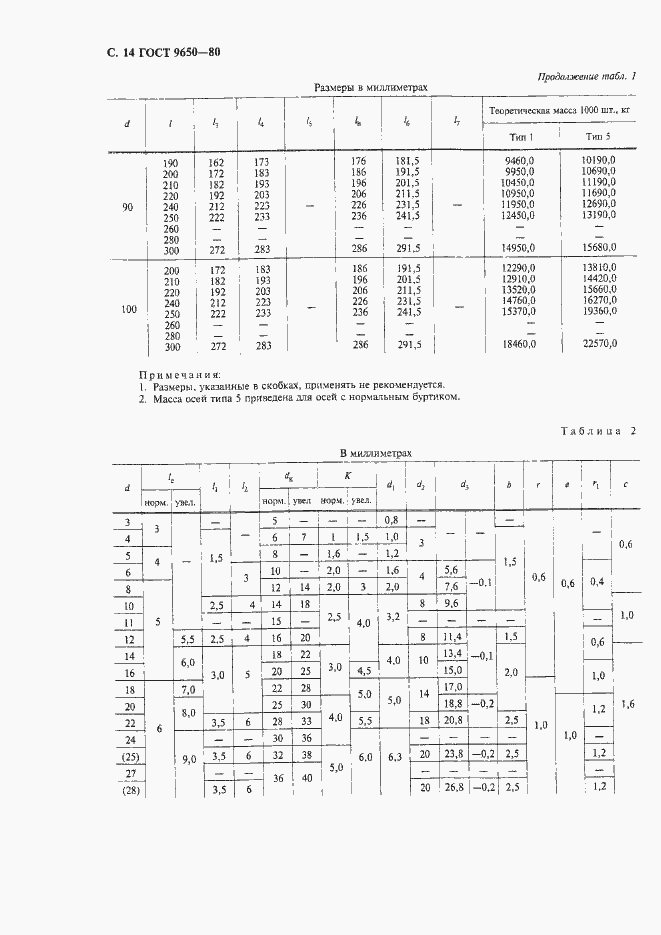 Страница 16 ГОСТ 9650-80