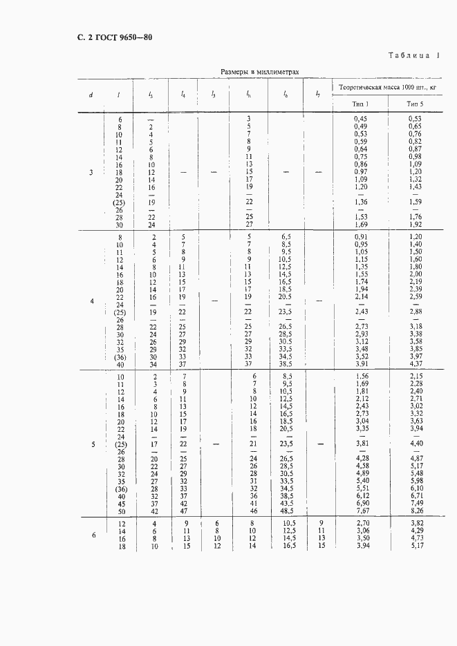 Страница 4 ГОСТ 9650-80