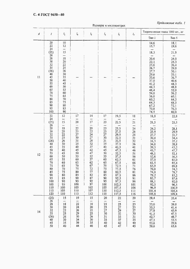 Страница 6 ГОСТ 9650-80