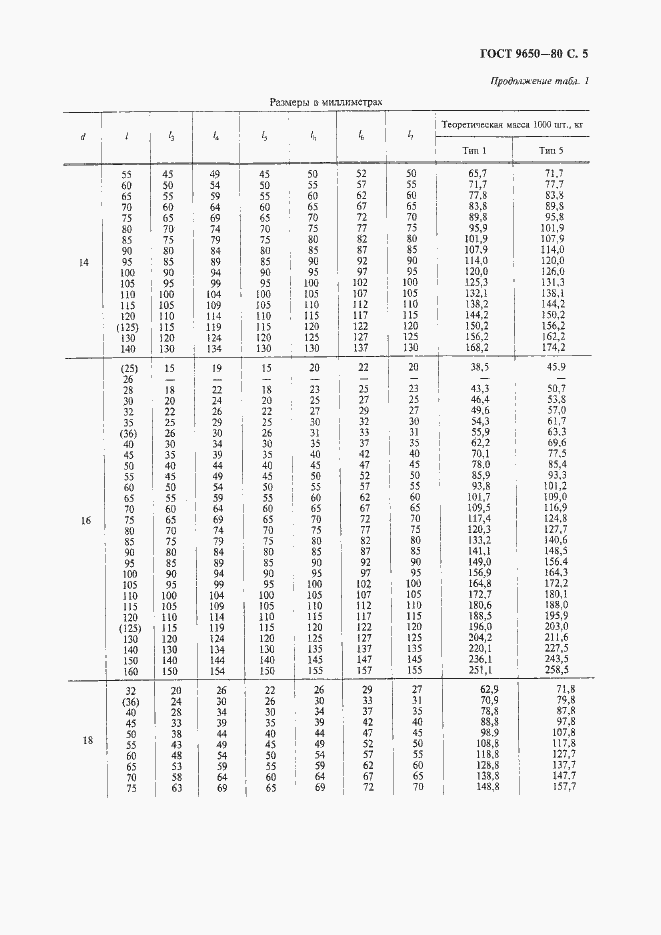 Страница 7 ГОСТ 9650-80