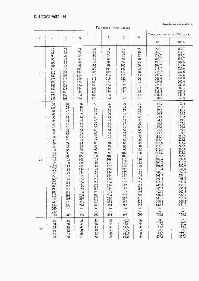 Страница 8 ГОСТ 9650-80