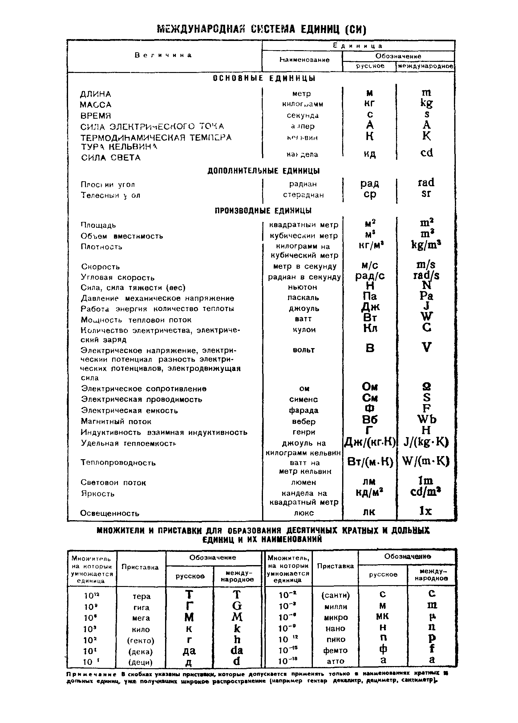 Страница 9 ГОСТ 9668-75