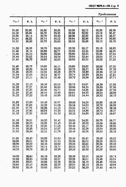 Страница 10 ГОСТ 9679.1-78