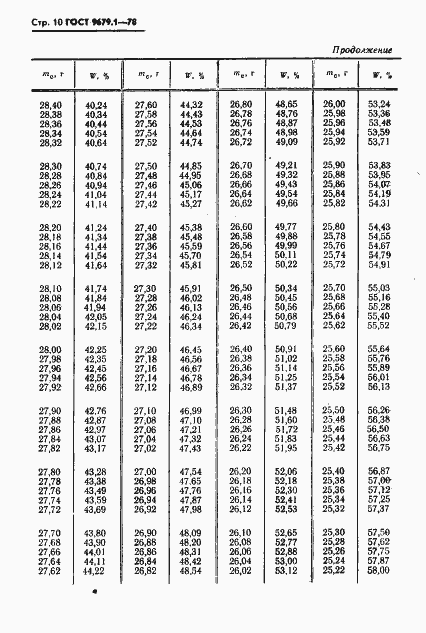 Страница 11 ГОСТ 9679.1-78