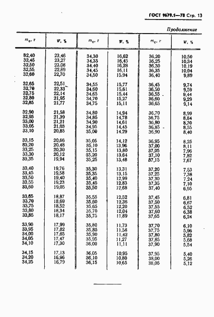 Страница 14 ГОСТ 9679.1-78