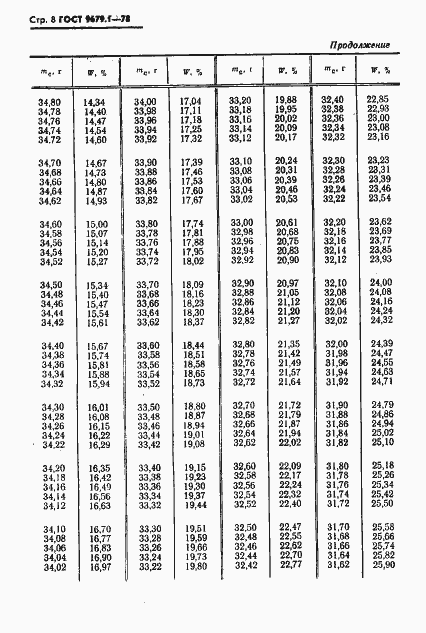 Страница 9 ГОСТ 9679.1-78