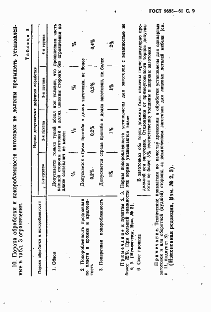 Страница 10 ГОСТ 9685-61