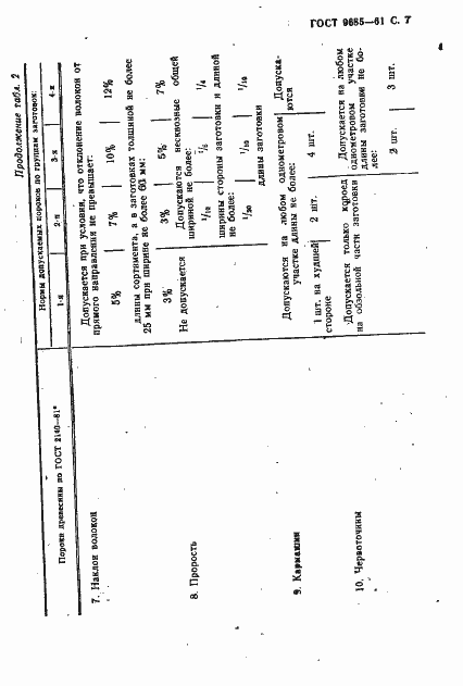 Страница 8 ГОСТ 9685-61