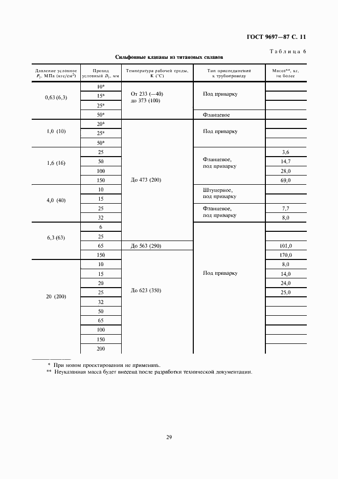 Страница 11 ГОСТ 9697-87