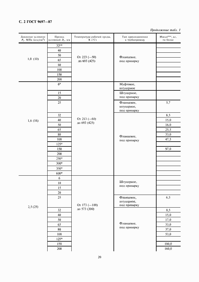 Страница 2 ГОСТ 9697-87