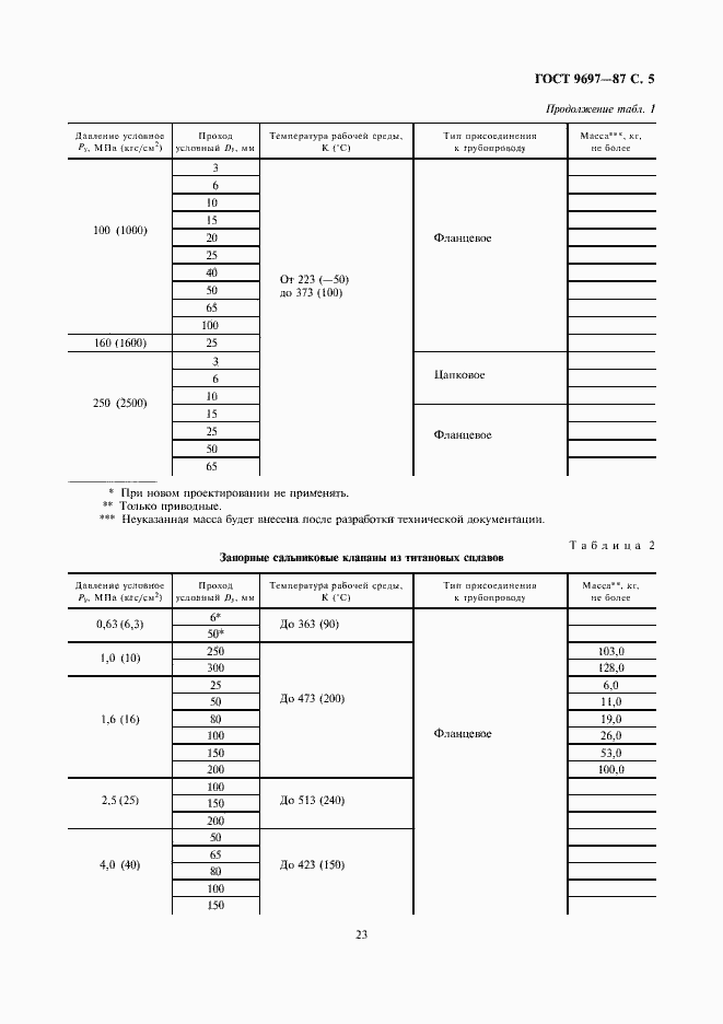 Страница 5 ГОСТ 9697-87