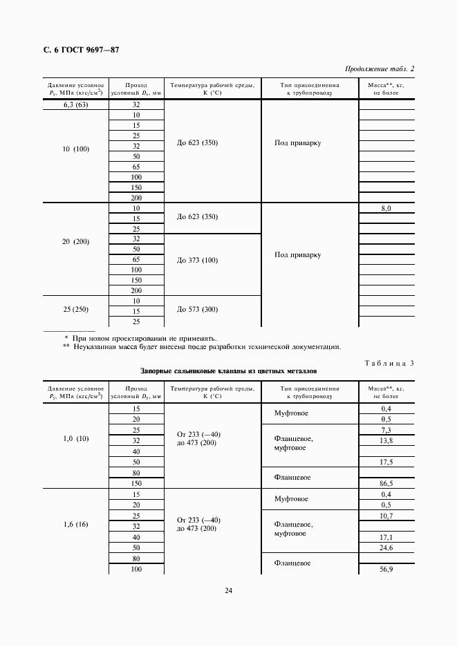 Страница 6 ГОСТ 9697-87