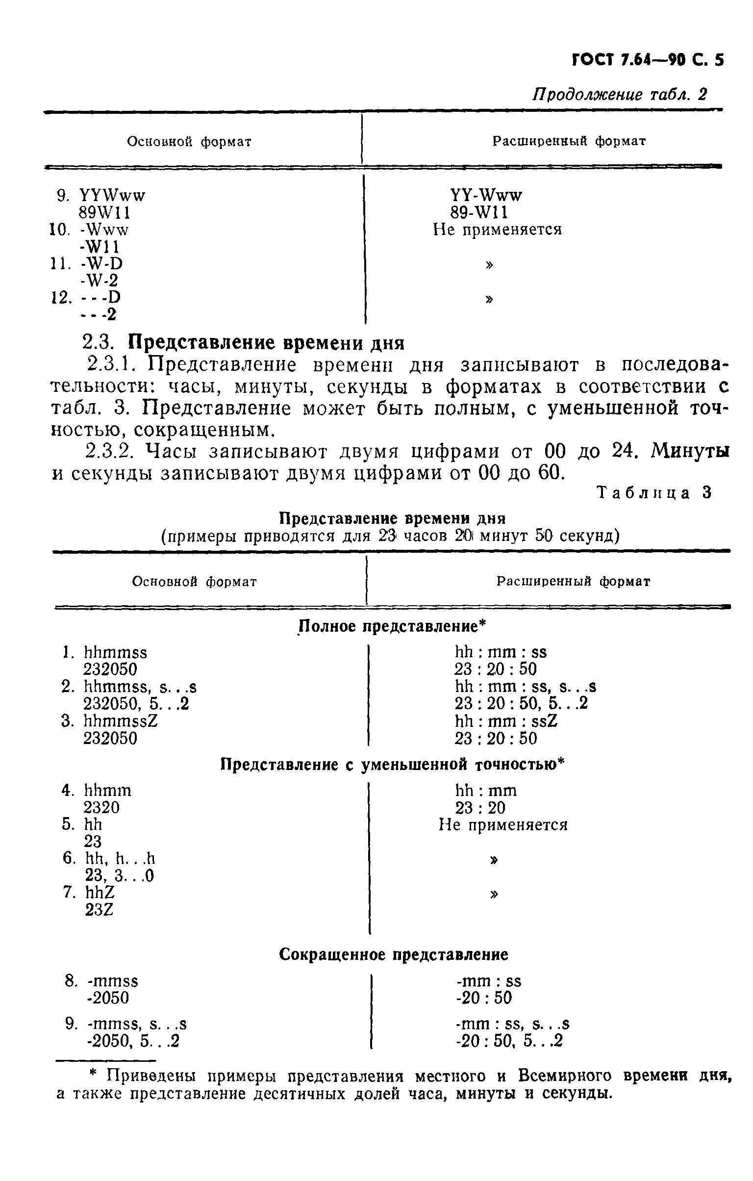 Страница 6 ГОСТ 7.64-90