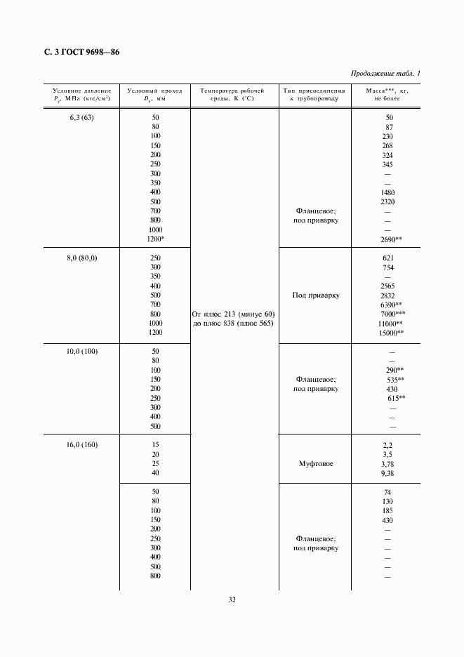 Страница 3 ГОСТ 9698-86