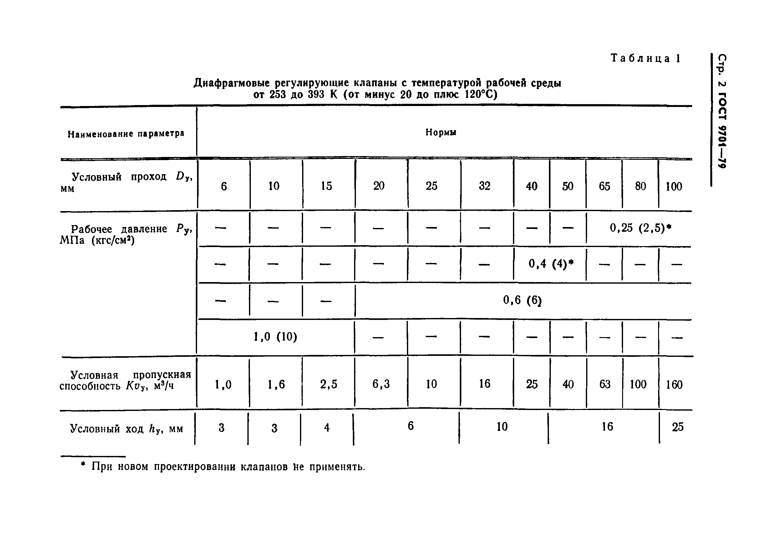 Страница 4 ГОСТ 9701-79