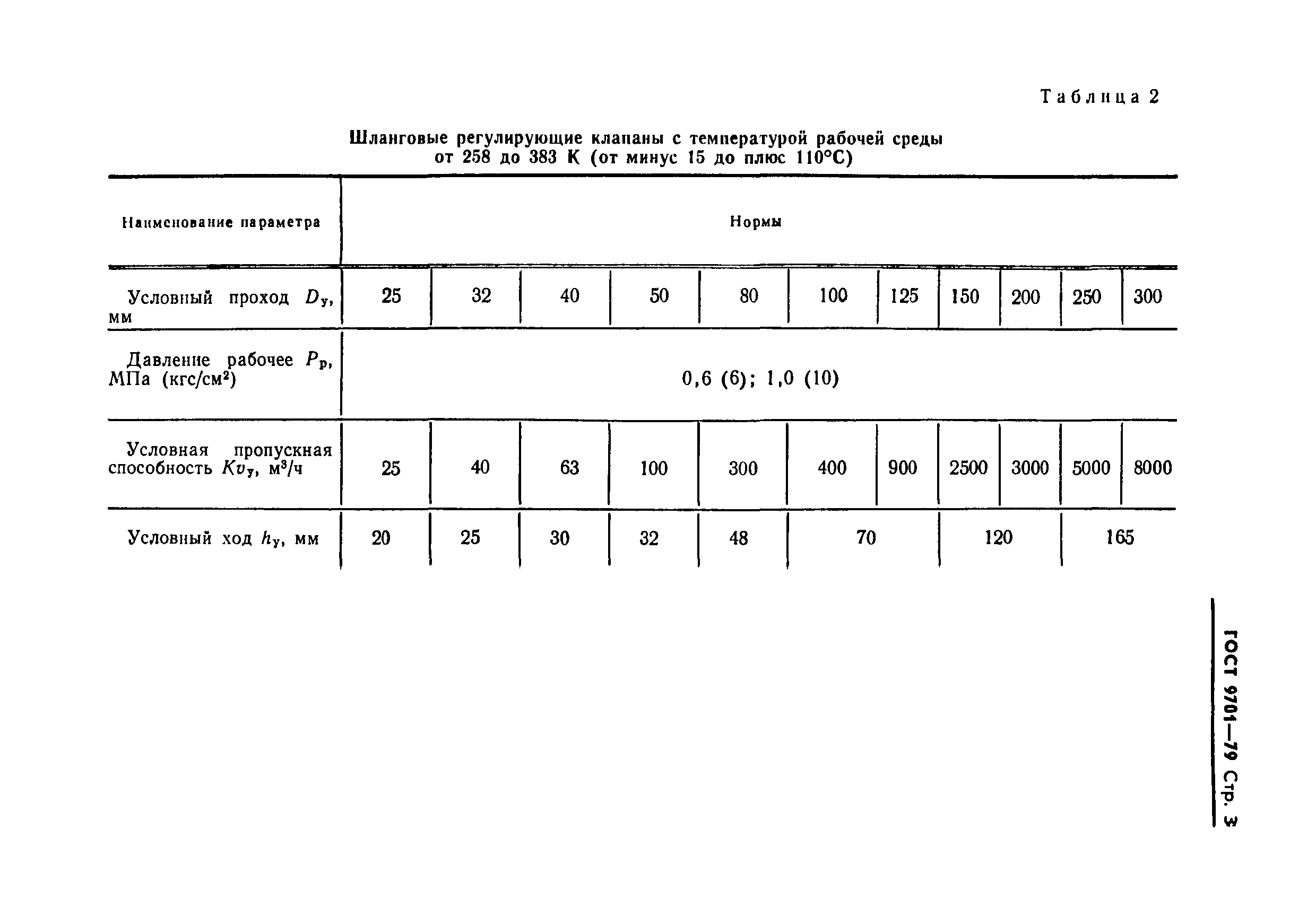 Страница 5 ГОСТ 9701-79