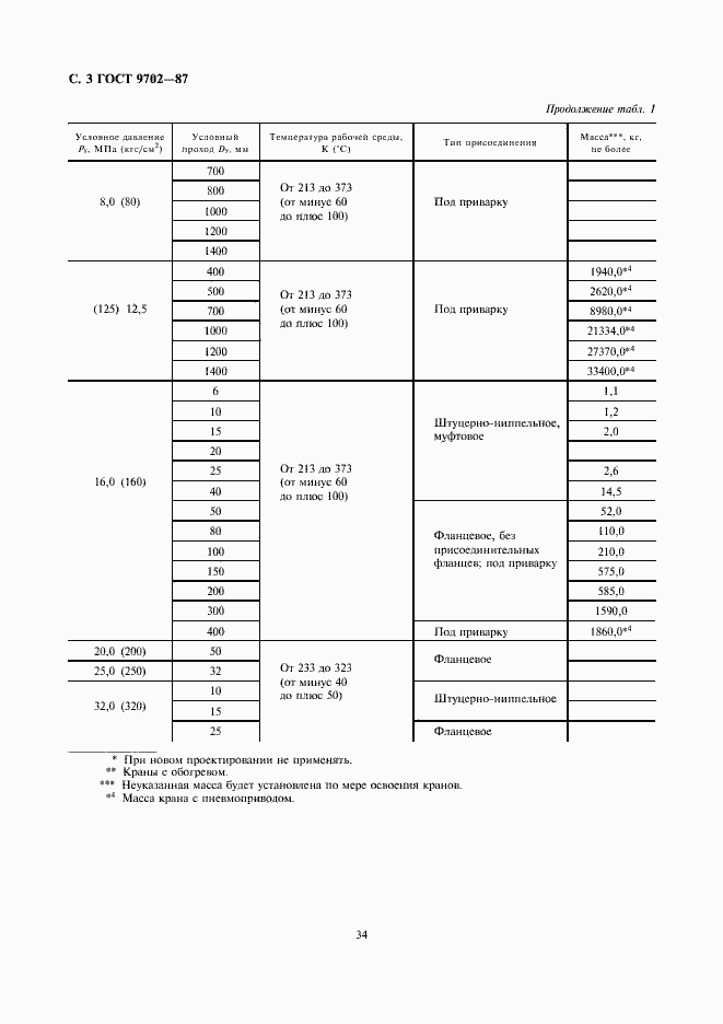 Страница 3 ГОСТ 9702-87