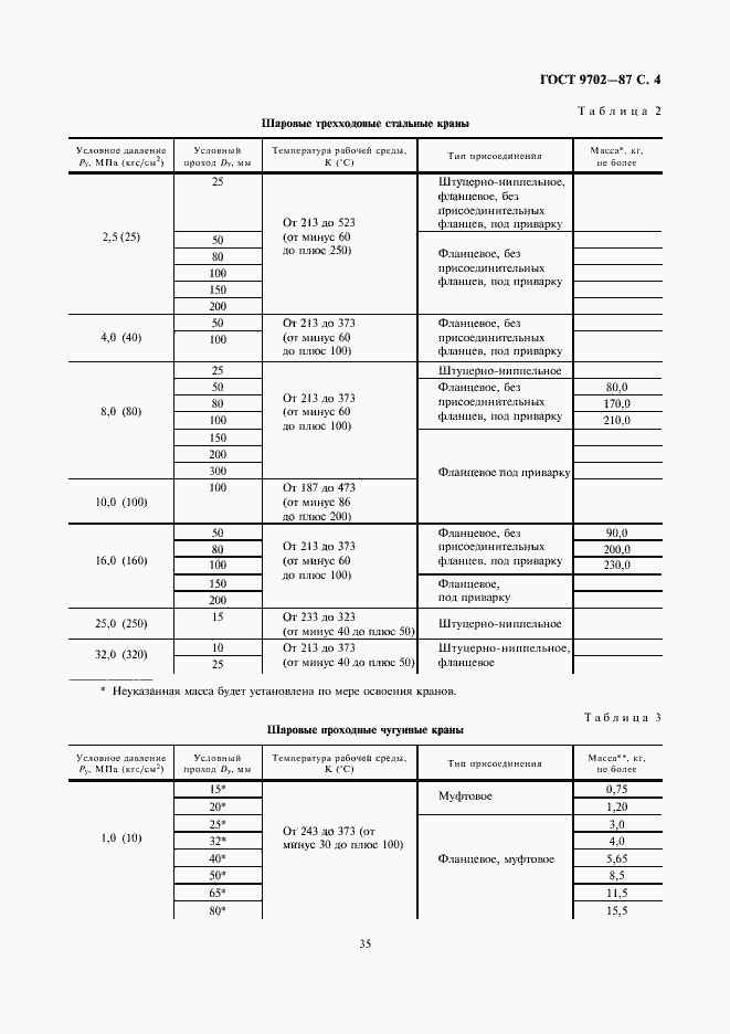 Страница 4 ГОСТ 9702-87