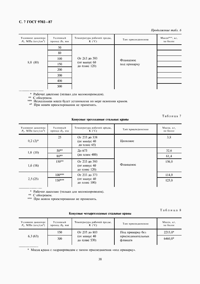 Страница 7 ГОСТ 9702-87