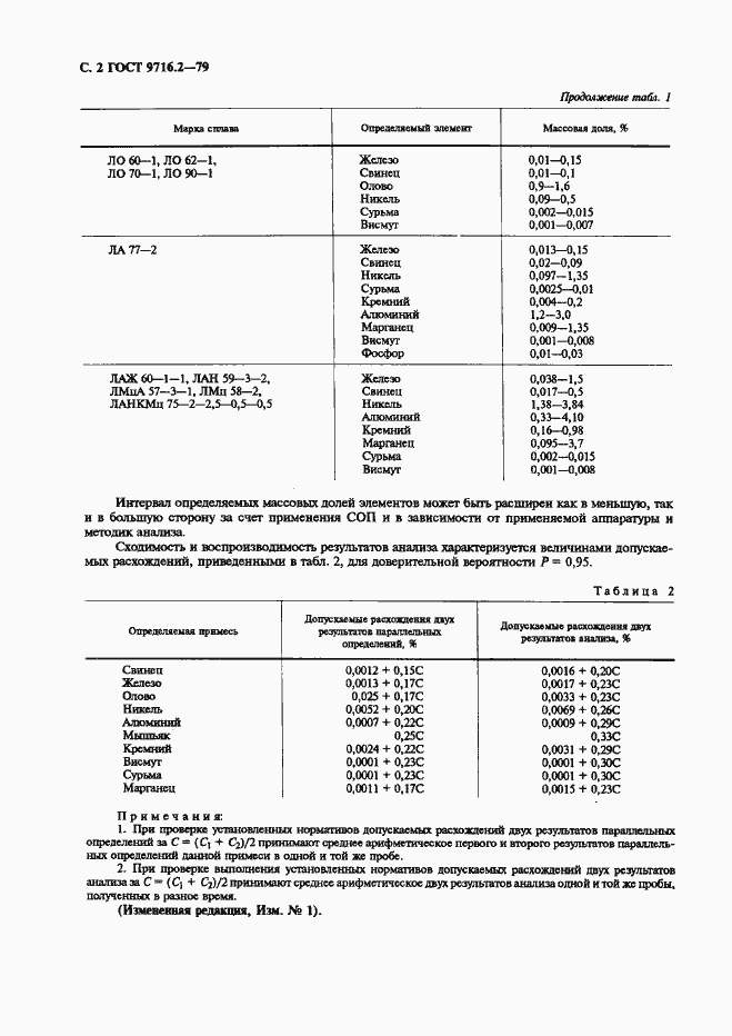 Страница 2 ГОСТ 9716.2-79