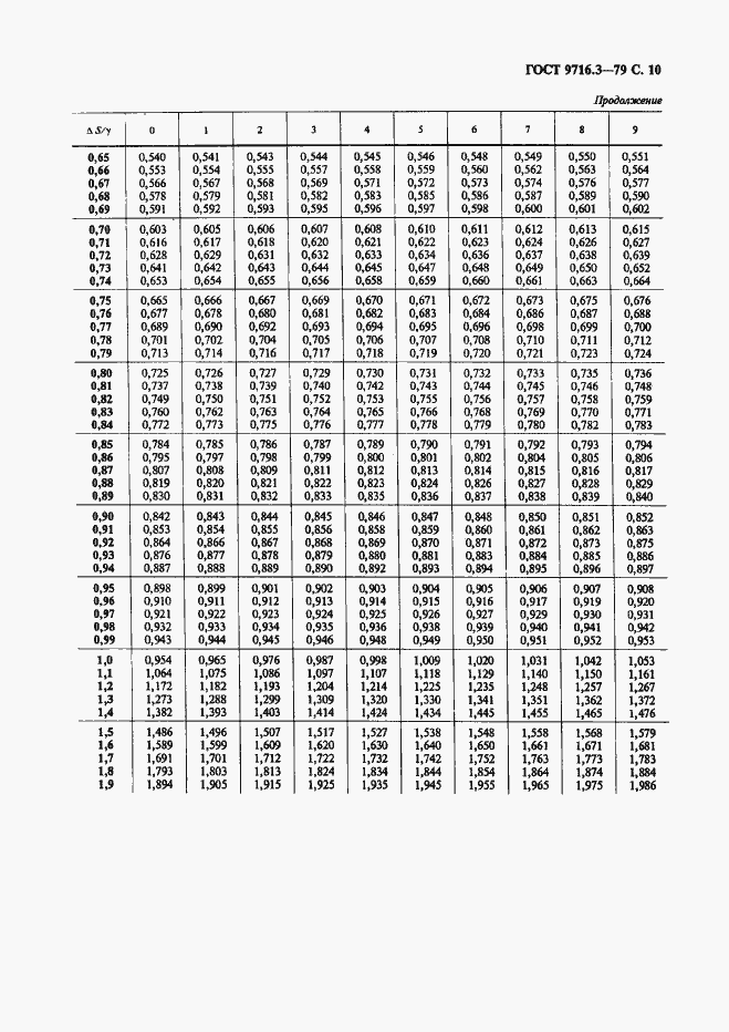 Страница 10 ГОСТ 9716.3-79