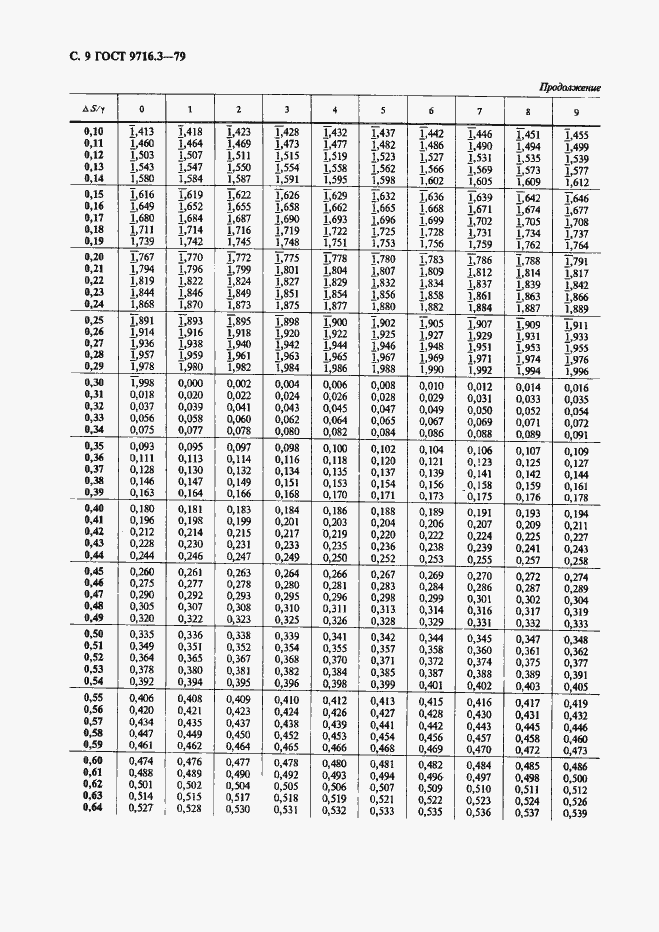 Страница 9 ГОСТ 9716.3-79