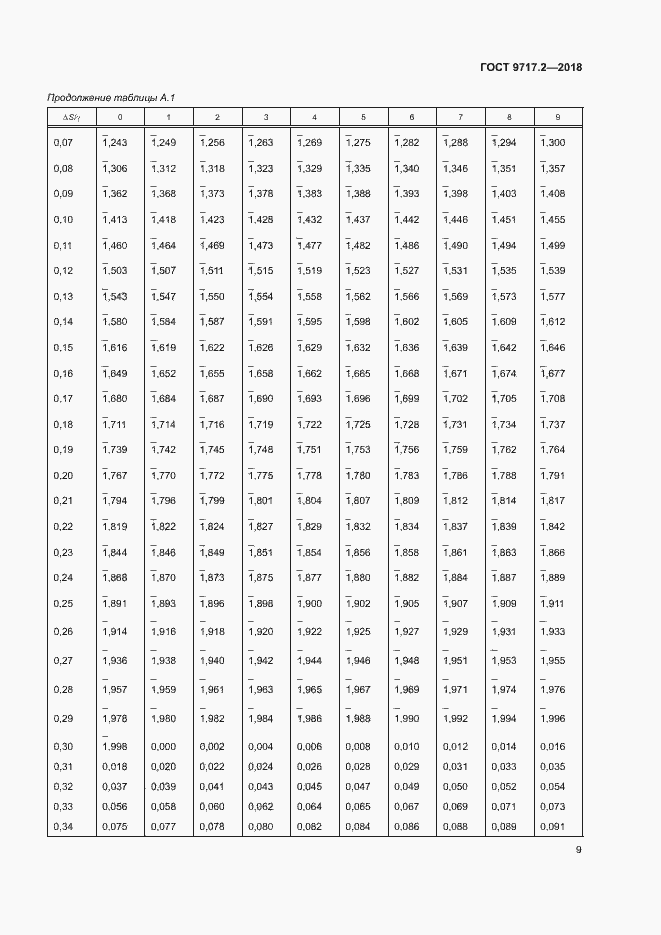 Страница 12 ГОСТ 9717.2-2018