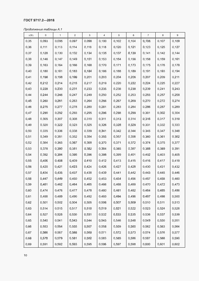 Страница 13 ГОСТ 9717.2-2018