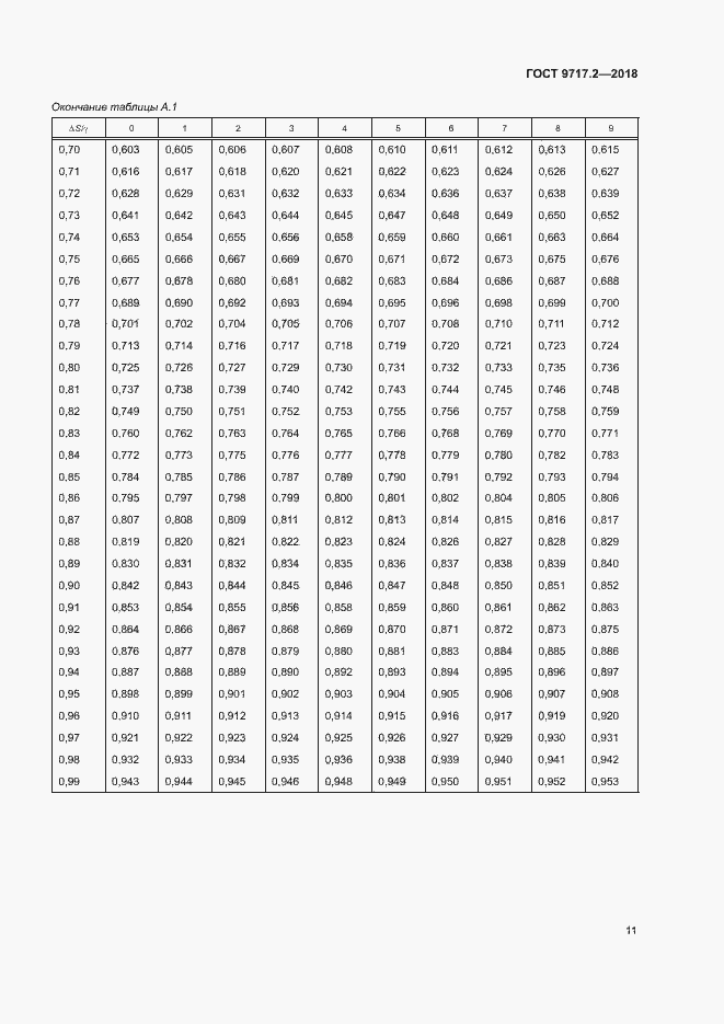 Страница 14 ГОСТ 9717.2-2018