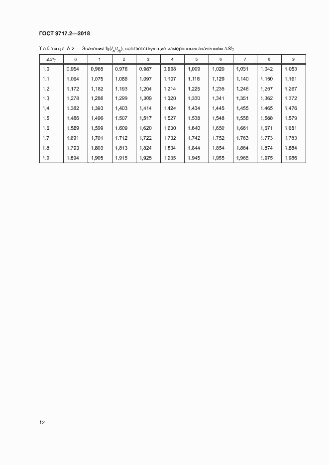 Страница 15 ГОСТ 9717.2-2018