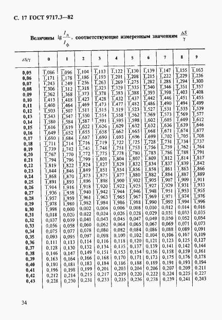 Страница 17 ГОСТ 9717.3-82