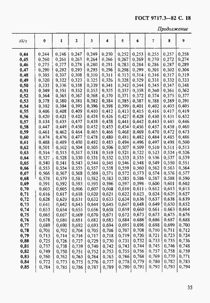 Страница 18 ГОСТ 9717.3-82