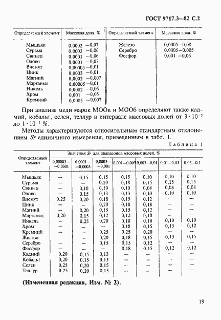Страница 2 ГОСТ 9717.3-82