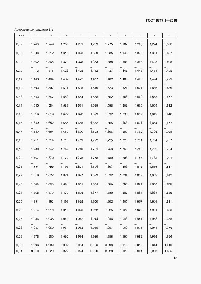 Страница 20 ГОСТ 9717.3-2018