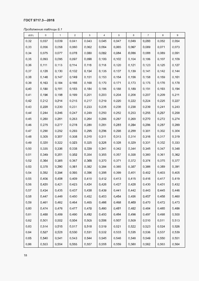 Страница 21 ГОСТ 9717.3-2018
