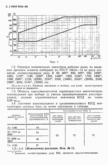 Страница 4 ГОСТ 9725-82