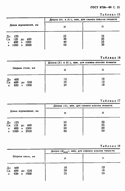 Страница 22 ГОСТ 9726-89