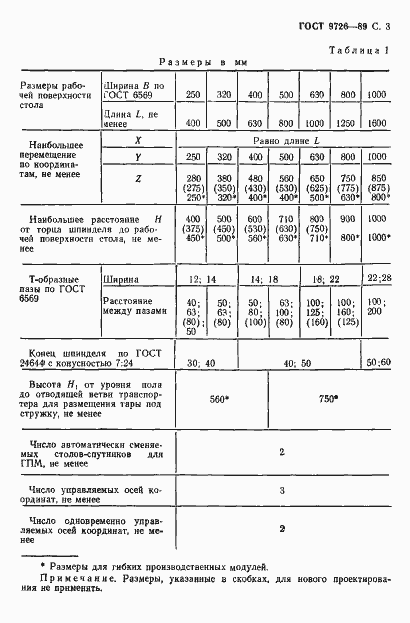 Страница 4 ГОСТ 9726-89