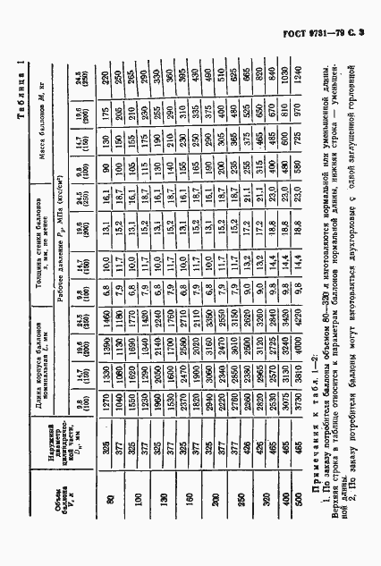 Страница 5 ГОСТ 9731-79