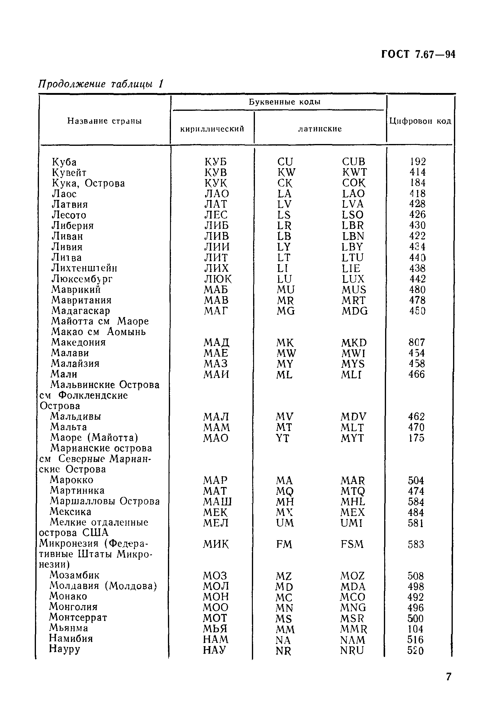 Страница 10 ГОСТ 7.67-94
