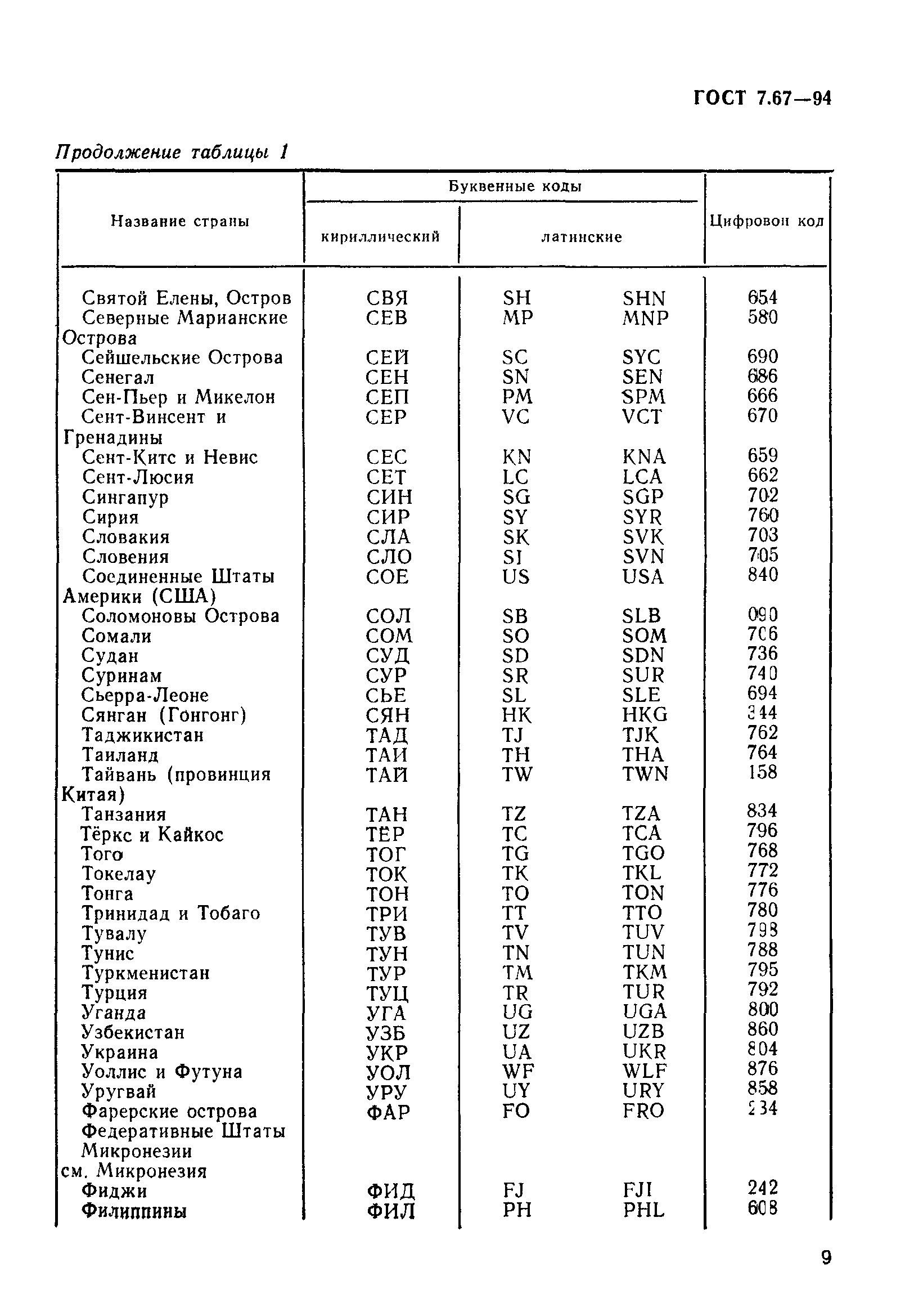 Страница 12 ГОСТ 7.67-94
