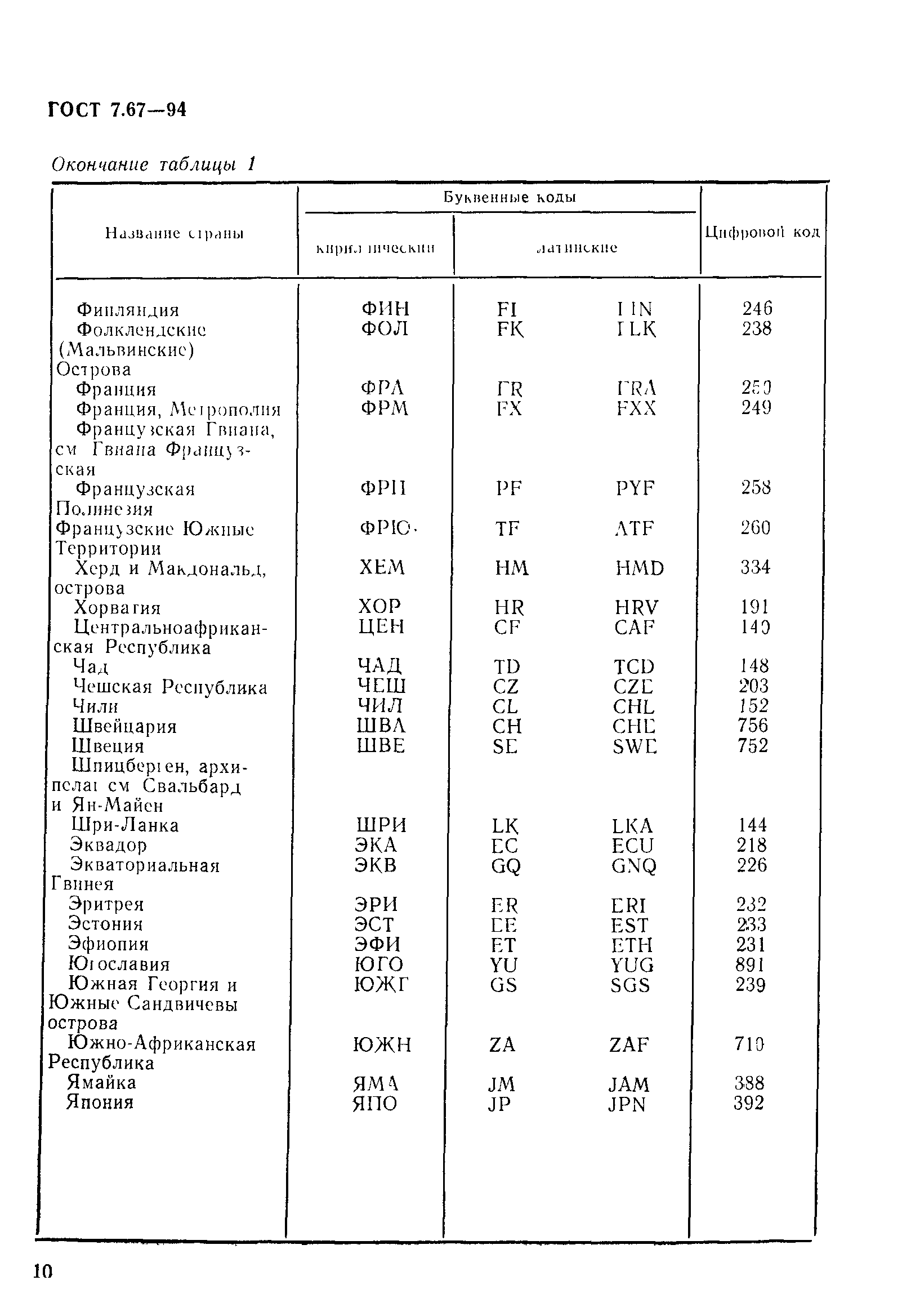 Страница 13 ГОСТ 7.67-94