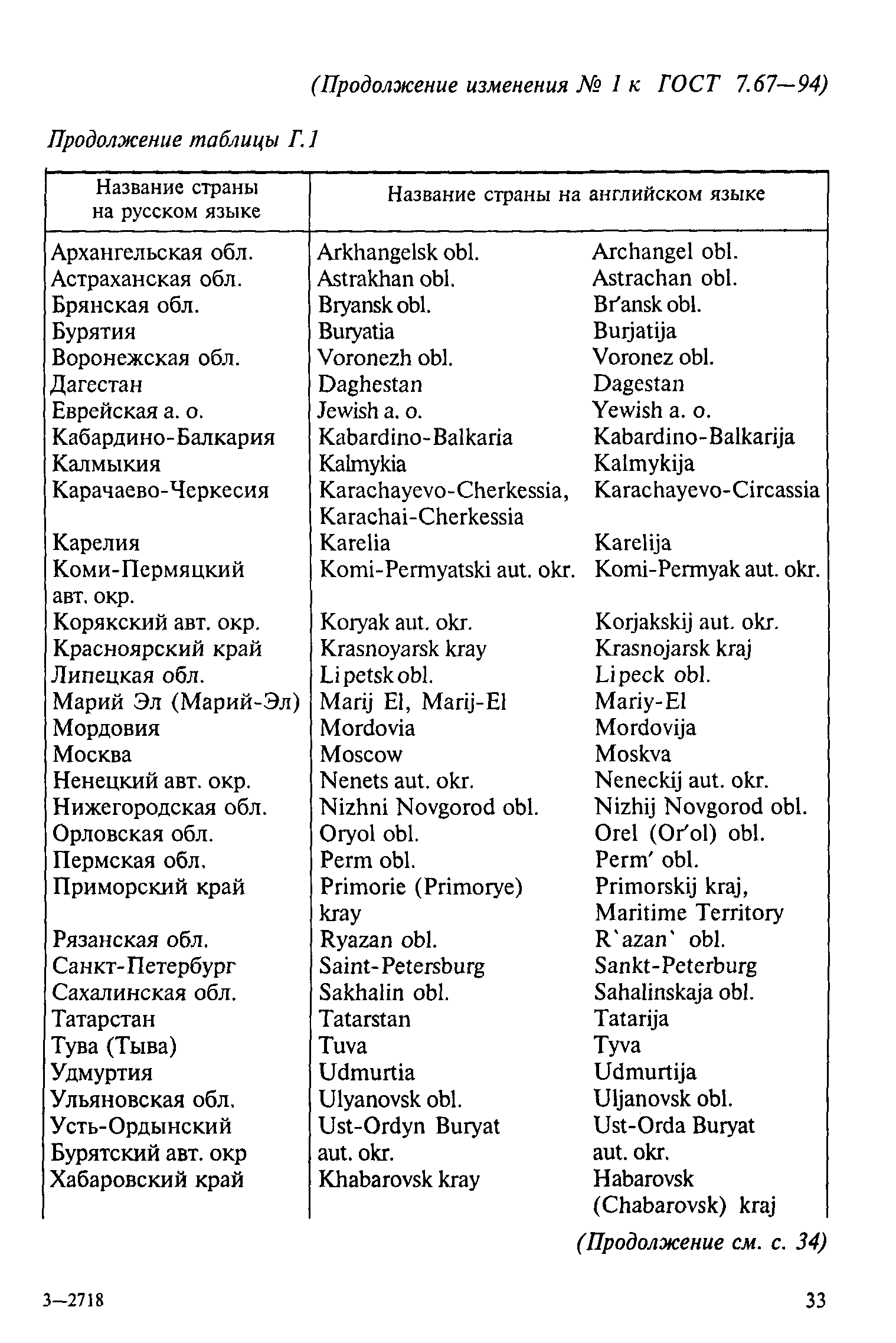 Страница 59 ГОСТ 7.67-94