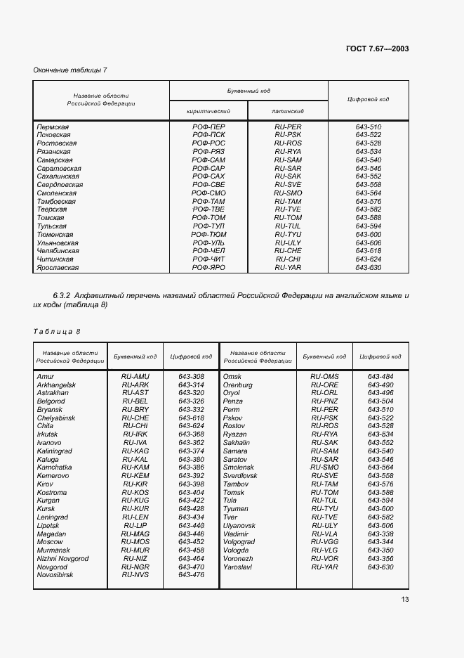 Страница 16 ГОСТ 7.67-2003