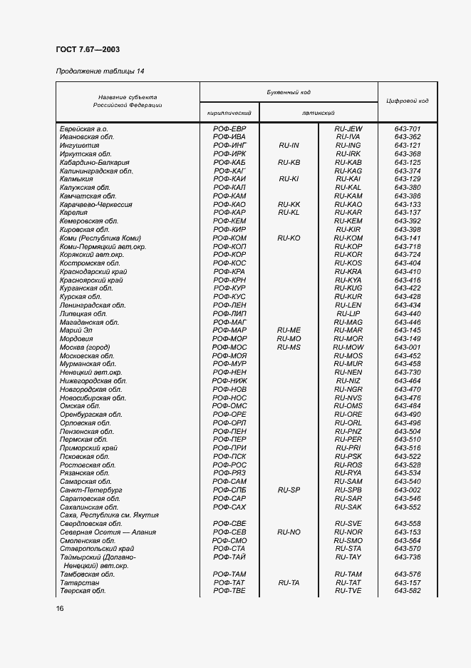 Страница 19 ГОСТ 7.67-2003