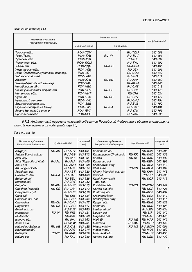 Страница 20 ГОСТ 7.67-2003