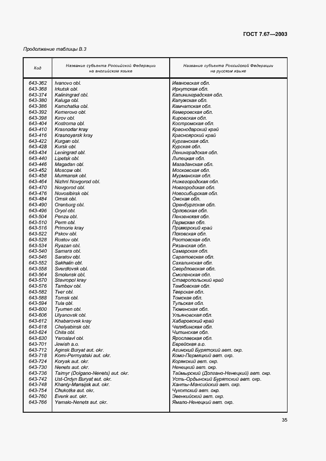 Страница 38 ГОСТ 7.67-2003