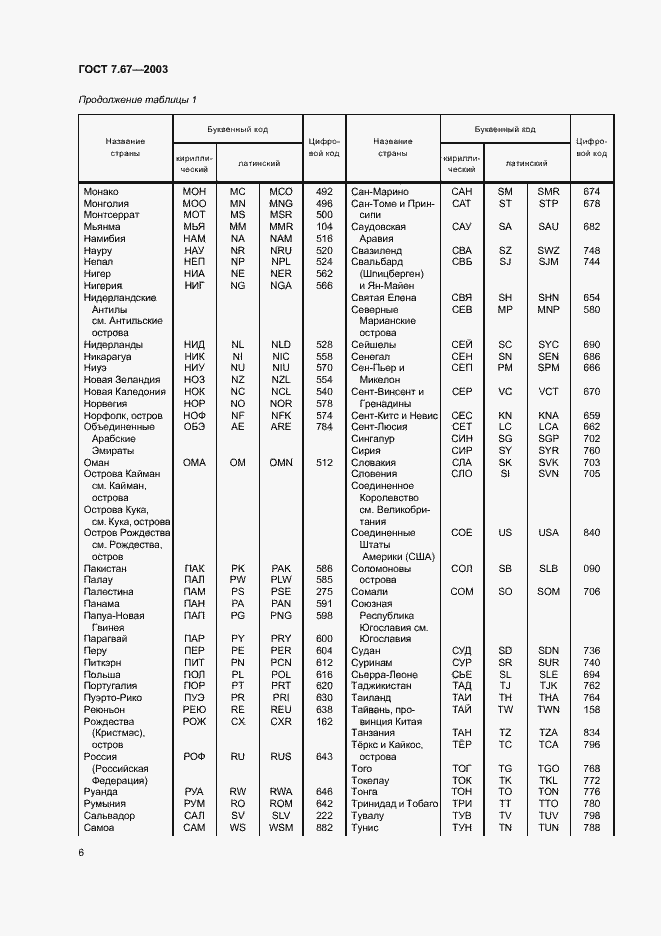 Страница 9 ГОСТ 7.67-2003